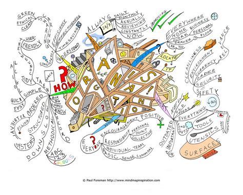 Paul Foreman Mind Map Art