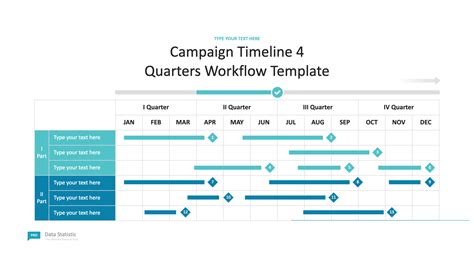 Campaign Timeline 4 Quarters Workflow Template - Free Download >