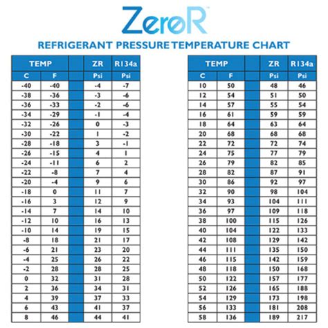 Freon Pressure Temperature Chart A Visual Reference Of Charts Chart
