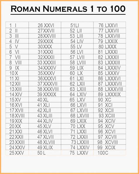 For the number 50,000 in roman numerals you would use the roman numeral l (50) with an overline to make it 50,000. Free Printable Roman Numerals 1-100 Chart Template | Roman ...