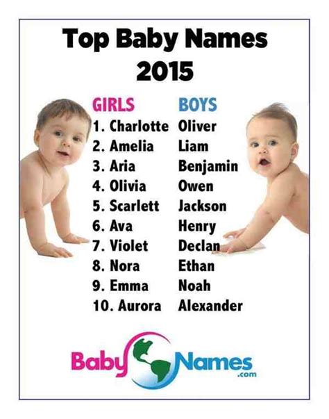 Which Are The Most Popular Baby Names Of 2015