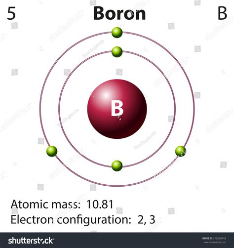 Diagram Representation Element Boron Illustration Stock Vector