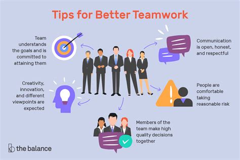 10 Tips For Successful Teamwork Good Teamwork Effective Teamwork