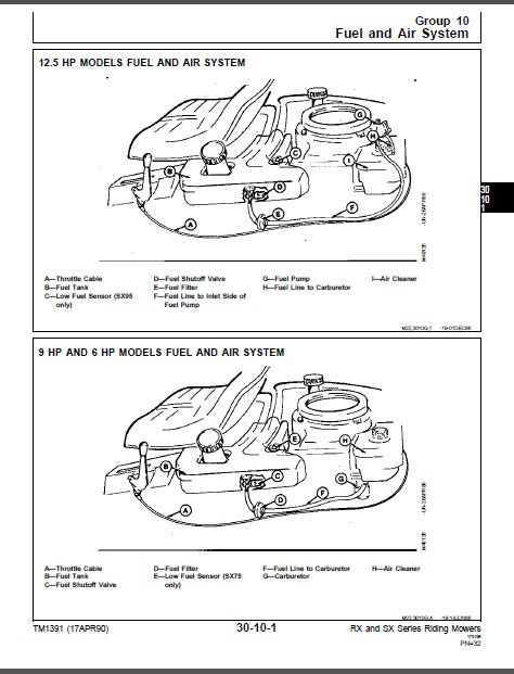 John Deere Rx Sx Series Rx63 Rx73 Tx75 Sx75 Rx95 Sx 95 Repair Manual