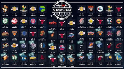 List Of Nba Teams Alphabetical Order And Meaning Spor