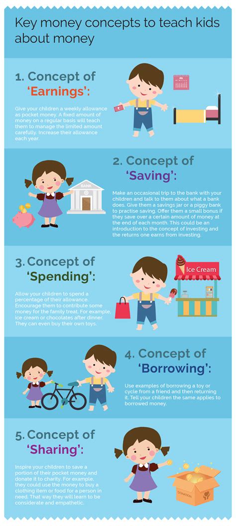 Top Key Money Concepts To Teach Kids About Money Hdfc