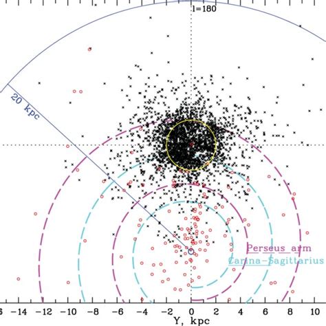Distribution Of Star Clusters Projected Onto The Galactic Xy Plane