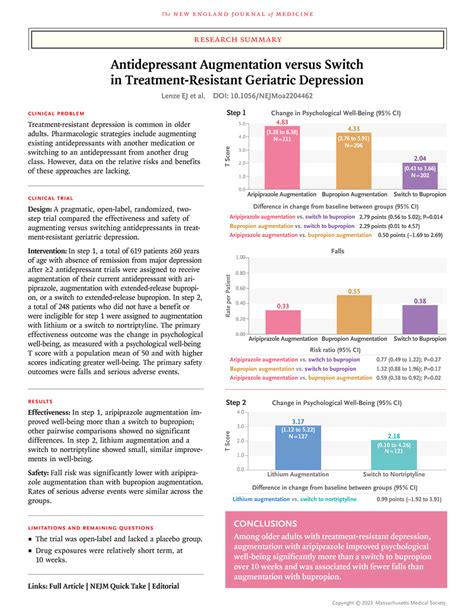 antidepressant augmentation versus switch in treatment resistant geriatric depression nejm