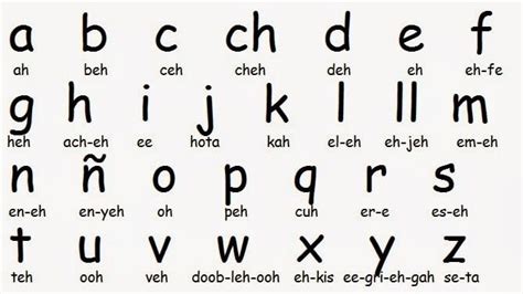 Pronouncing The Spanish Alphabet Learn Spanish Online 🚀