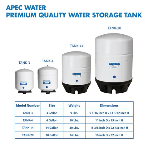 Apec 20 Gal Pre Pressurized Residential Commerical Industrial Reverse