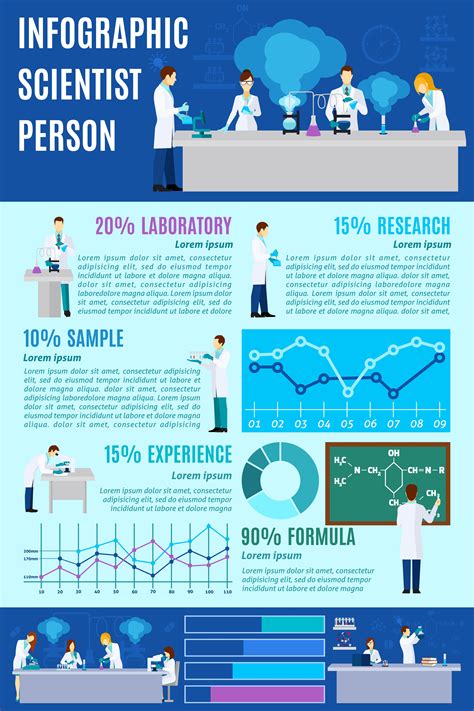 Infographic Examples Science