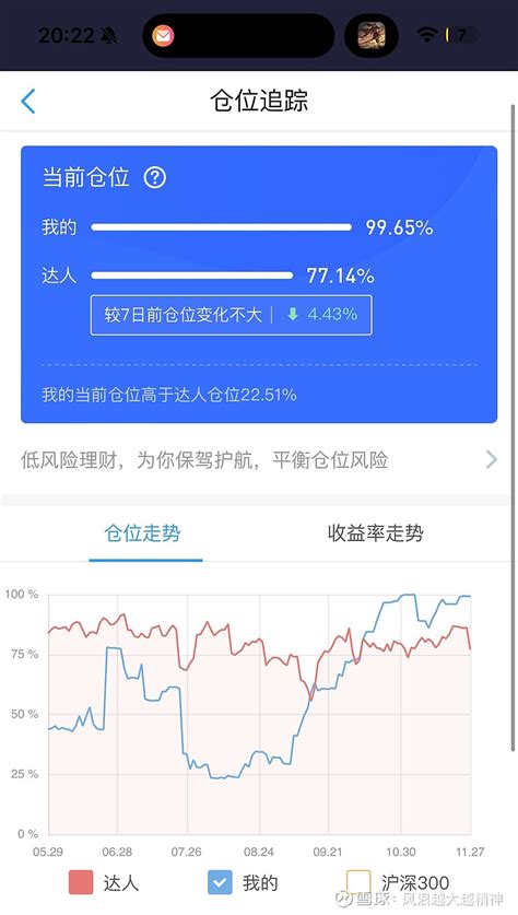 再次满仓，大战在即，岂能退兵 基于对中国资本市场长期健康稳定发展的信心 ，今日再次满仓9965我认为：从中国高层在本轮金融改革中释放出