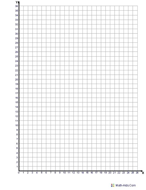 Blank Graph With Numbers 2018 Writings And Essays Corner