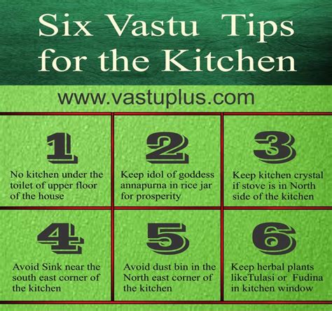 Best direction for the kitchen as per vastu. Vastu For Kitchen | Kitchen Vastu Arrangement Remedies ...