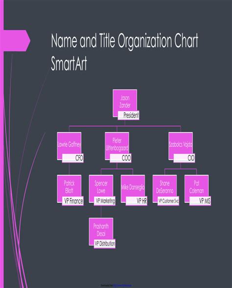 Download Small Business Organizational Chart For Free Formtemplate