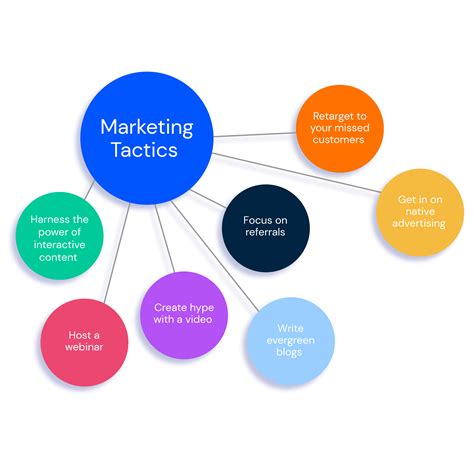 Marketing Tactics To Reach Your Goals Faster Similarweb
