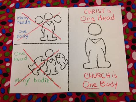 Childrens Bible Lessons Lesson Jesus Is The Head Of The Church