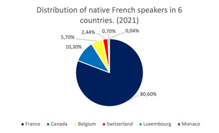 French language - Wikipedia