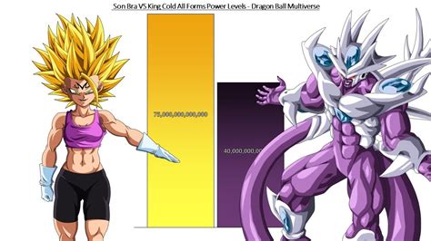 Son Bra Vs King Cold All Forms Power Levels Dragon Ball Multiverse Youtube