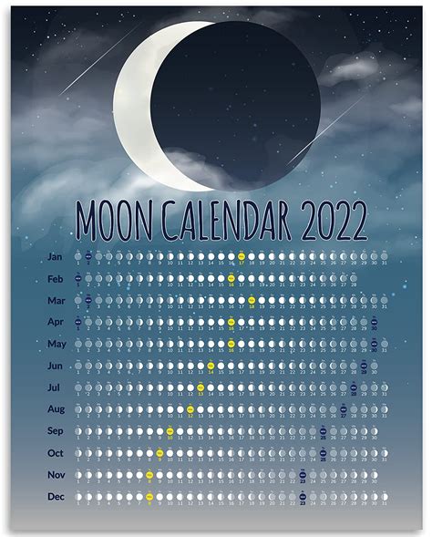 2022 Moon Phases Chart