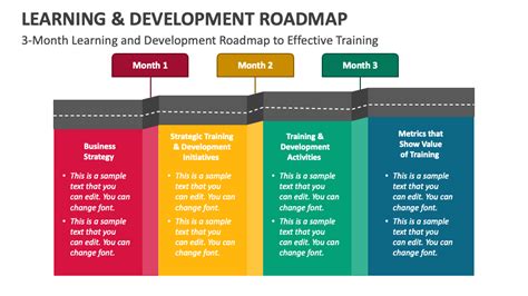 Learning And Development Roadmap Powerpoint Presentation Slides Ppt