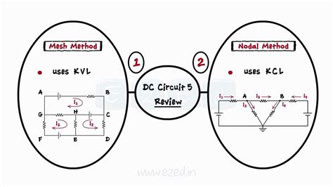 Basic Electrical- DC Circuits Part 5 - Circuit Analysis- Mesh and Noda... | Dc circuit, Circuit ...