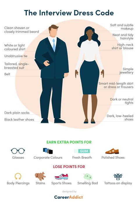 How To Dress For An Interview Daily Infographic