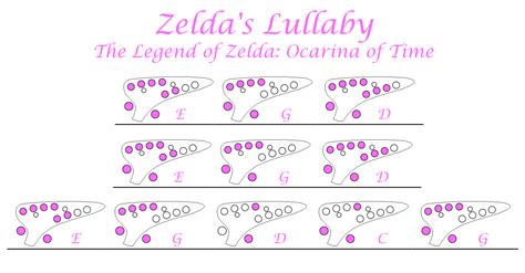 Zeldas Lullaby Koji Kondo The Legend Of Easy Ocarina Tabs