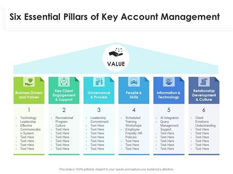 Six Essential Pillars Of Key Account Management Presentation Graphics