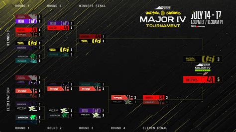2022 Call Of Duty League New York Subliners Major 4 Schedule Bracket