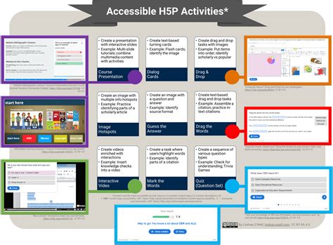 Ala Poster Teaser Infographic Accessible H5p Activities Lindsay Oneill