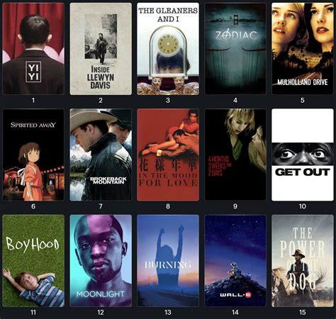 Letterboxd On Twitter 📈 Thrs Critics Name The 50 Best Films Of The