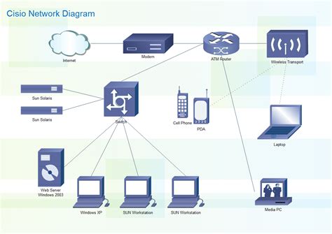 Cisco Network Diagram Complete Guide Edrawmax