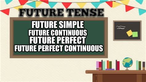 Tense Future Simple Future Continuous Future Perfect Future Perfect