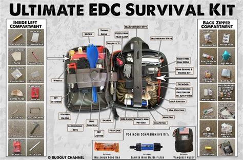 Ultimate Edc Survival Kit Infographic Download The High Resolution