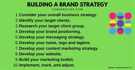 3 easiest ways for building a brand strategy careercliff