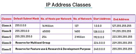 Ip Address क्या है What Is Ip Address In Hindi