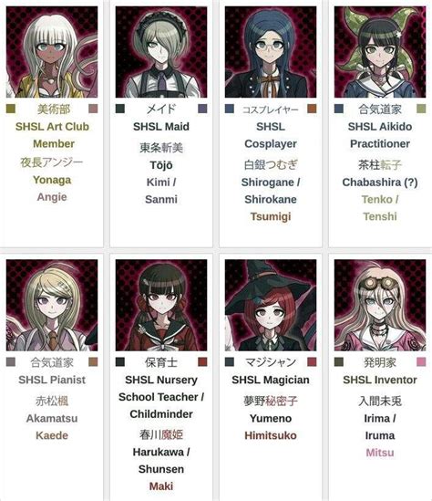 Danganronpa character names, talents and… Danganronpa V3 Character First Impressions | Danganronpa Amino