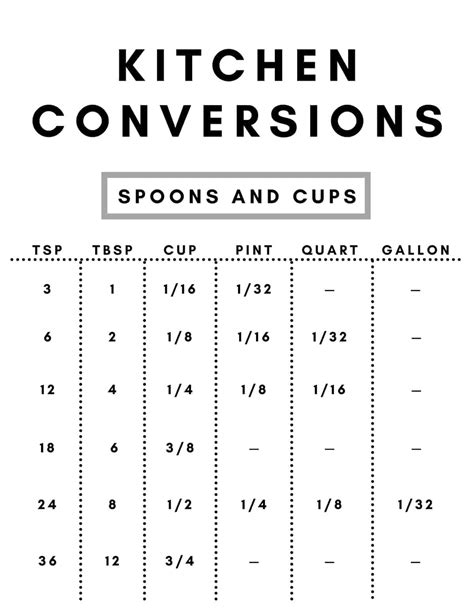 Conversion Chart For Teaspoons
