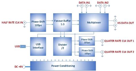 This article covers the 'functional currency' aspect differentiating with 'presentation currency' as laid in ind as 21 i.e. ASNT_MUX64 - ADSANTECHigh Speed 2:1 Multiplexer Unit w/ USB Control Interface