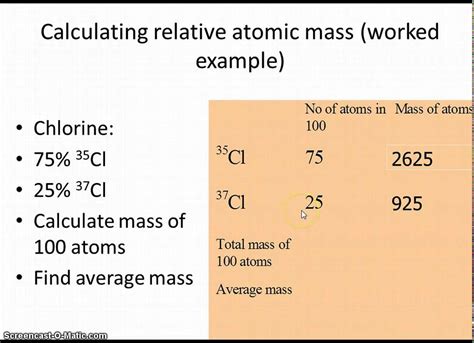 El Calculation Of Relative Atomic Mass From Mass Spectrometry Data