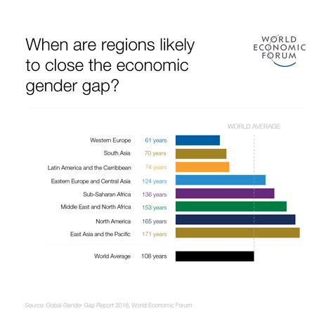 Accelerating Gender Parity In Globalization 4 0 World Economic Forum