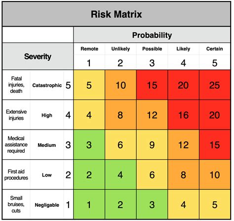 Event Risk Assessment Made Easy Part 3 Event And Crowd Safety