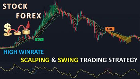 Most Indicator High Winrate Scalping And Swing Trading Strategy Youtube