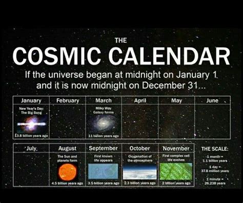 Daily Cosmic Calendar
