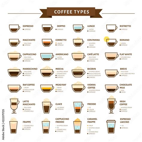 Different Types Of Cafe Coffee Roaming Coffee Addict