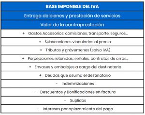 Conceptos De La Base Imponible Del Iva Nersa S L Hot Sex Picture