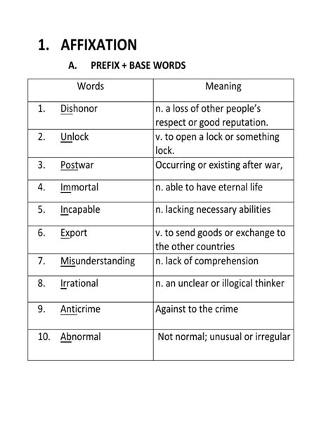 Affixation A Prefix Base Words Pdf Linguistics Languages