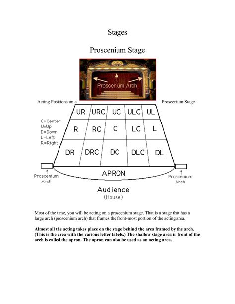 Stage Positions Diagram