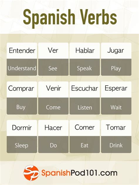 Pin On Teaching Spanish